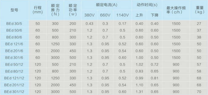 BEd系列防爆電力液壓推動(dòng)器