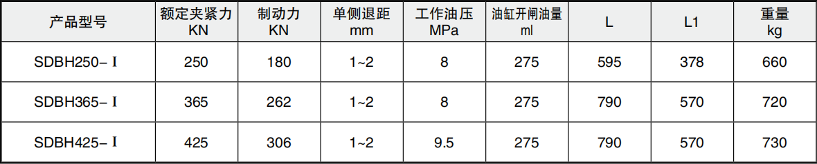 SDBH-Ⅰ系列液壓失效保護(hù)制動器